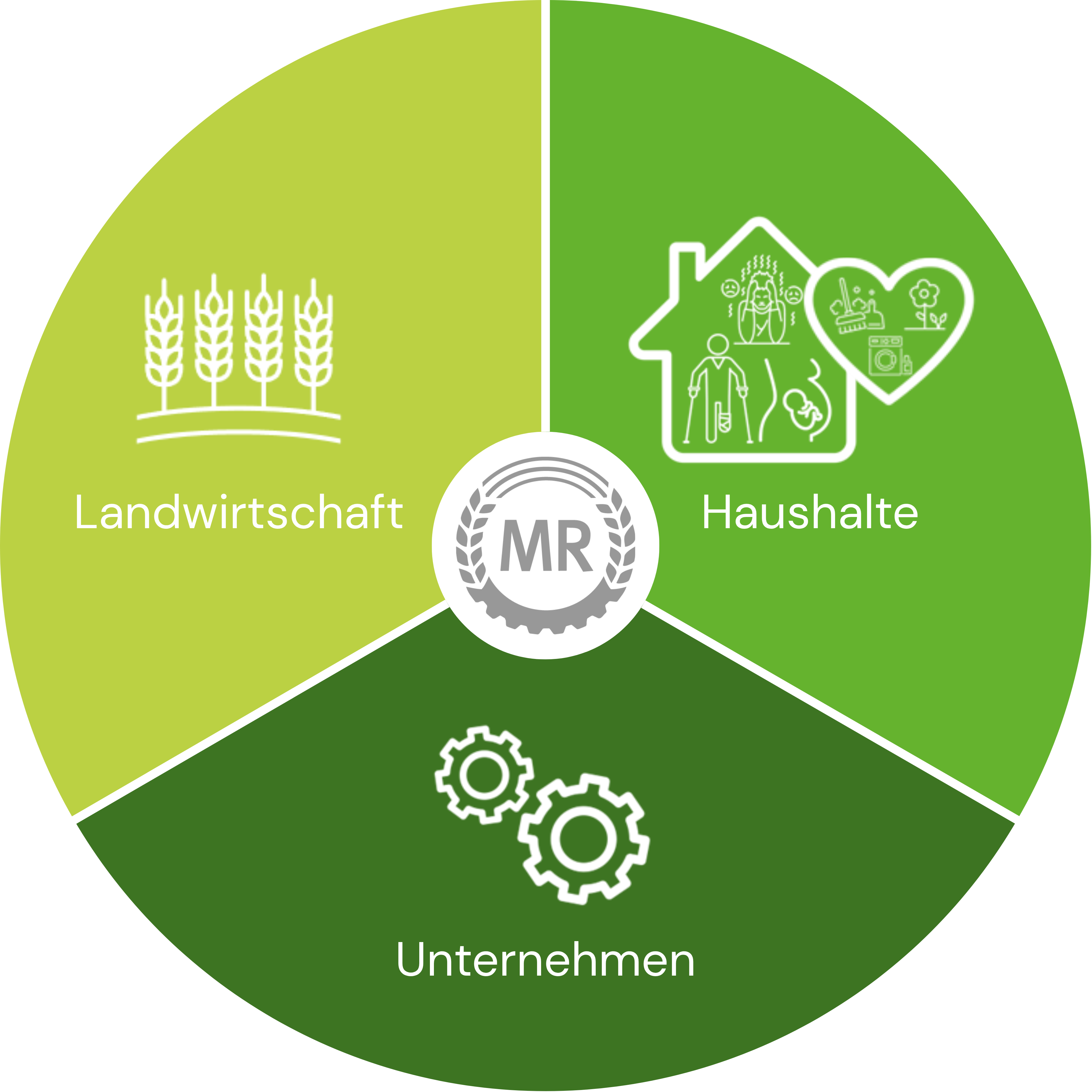 Haushaltshilfe_Arbeitnehmerüberlassung_Landwirtschafts